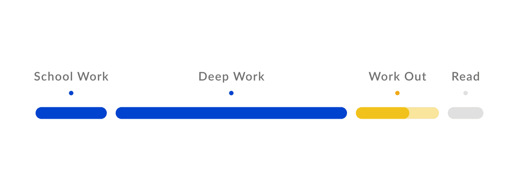 Goal setting interface
